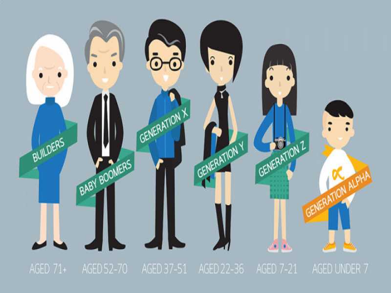 Pengen Tahu Anda Masuk Ke Dalam Generasi Apa? Cari Tahu Yuk Karakteristiknya!